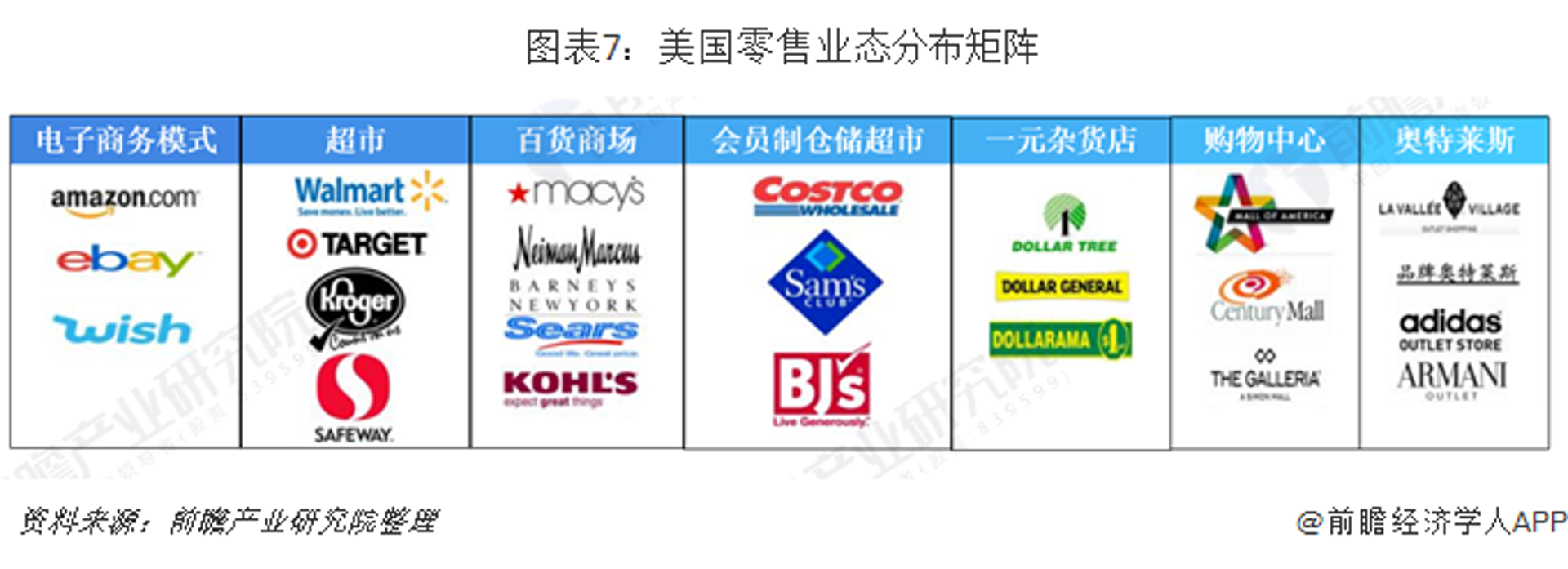 大发放百货